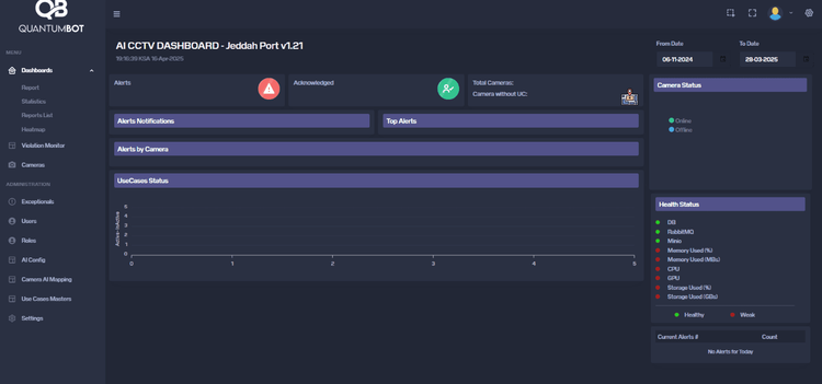 AI-Powered Traffic Management